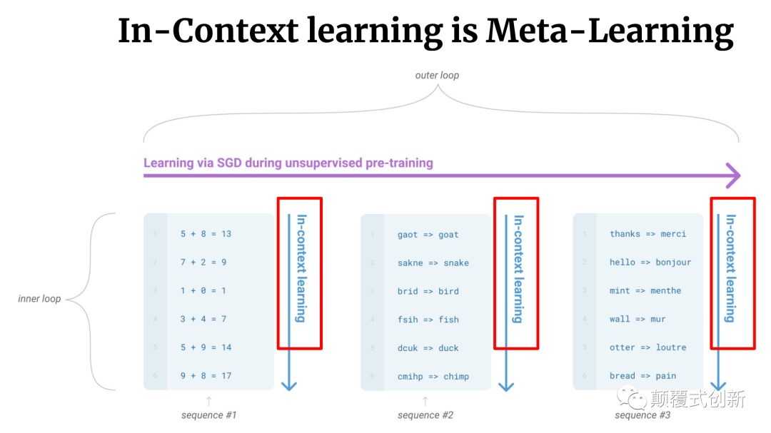 大模型 GPT-3 大模型 GPT-3